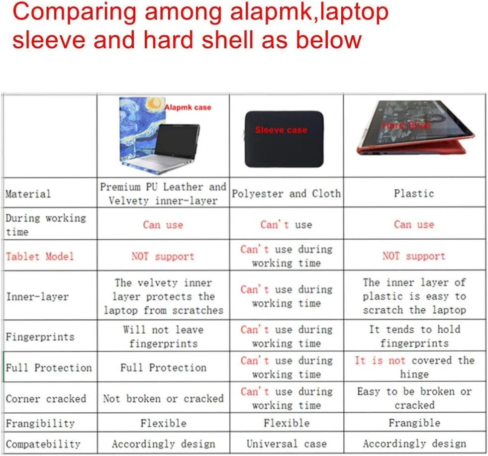 Alapmk Protective Case for Dell Latitude 3550/3540/3530/3520/5520, Case for Lenovo IdeaPad Slim 3i 15/ThinkPad L15/L15 Gen 3 15.6", Red